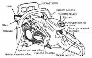 Бензопилы Husqvarna, Оригинальная продукция, Швеция,