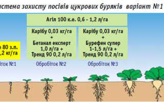 Вензар 80 описание, отзывы агрономов